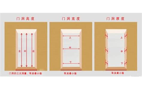 大門尺寸|【門 大小】快筆記！超實用門的大小尺寸指南：房門。